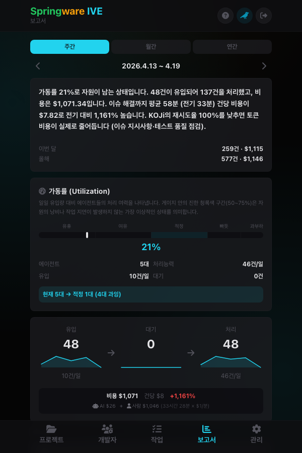 운영 보고서